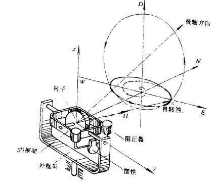 電羅經原理|【電羅經原理】電羅經原理解密：掌握導航領域的關鍵技術